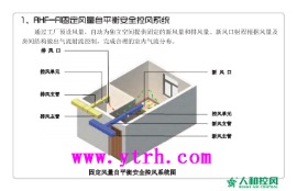 RHF自平衡安全控风/新风系统