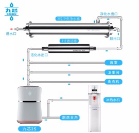 九芯全屋净水，净水解决方案专家