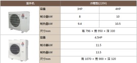 三菱电机菱尚系列